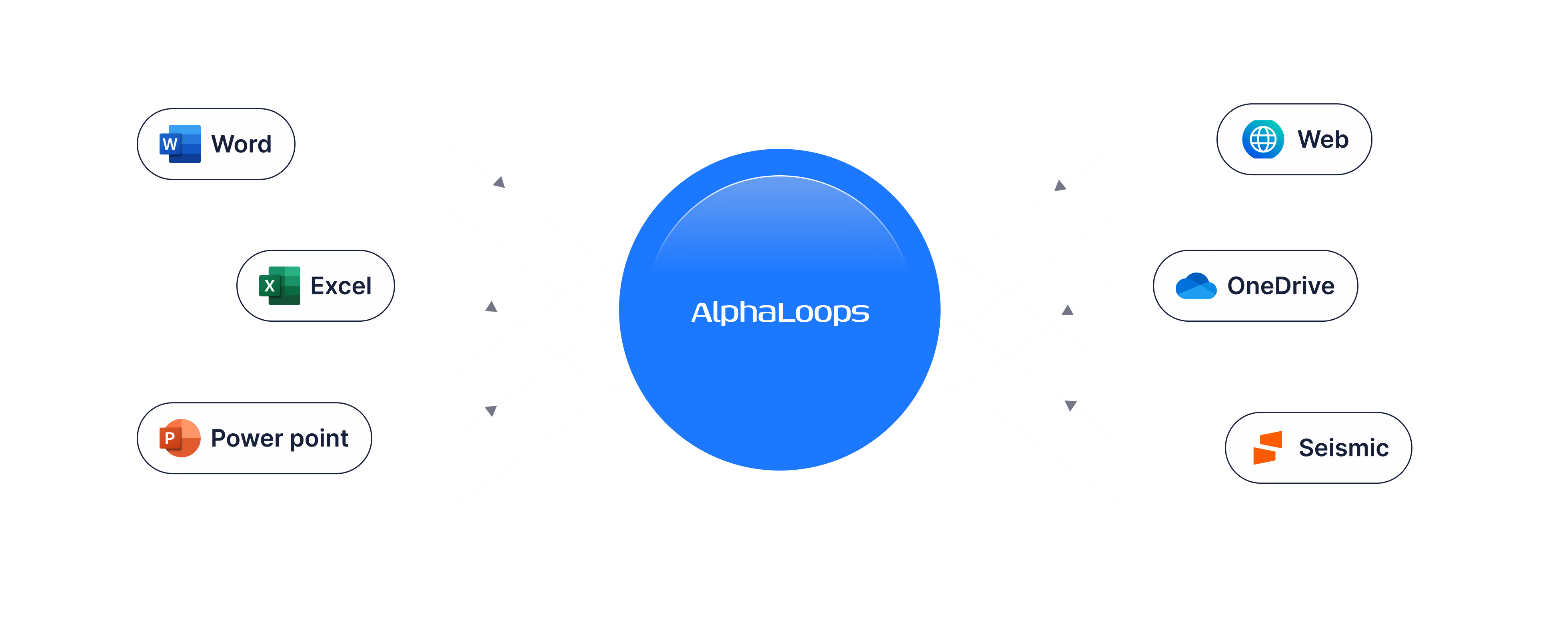 AlphaLoops RFP Integration - Automated RFP/DDQ workflow dashboard